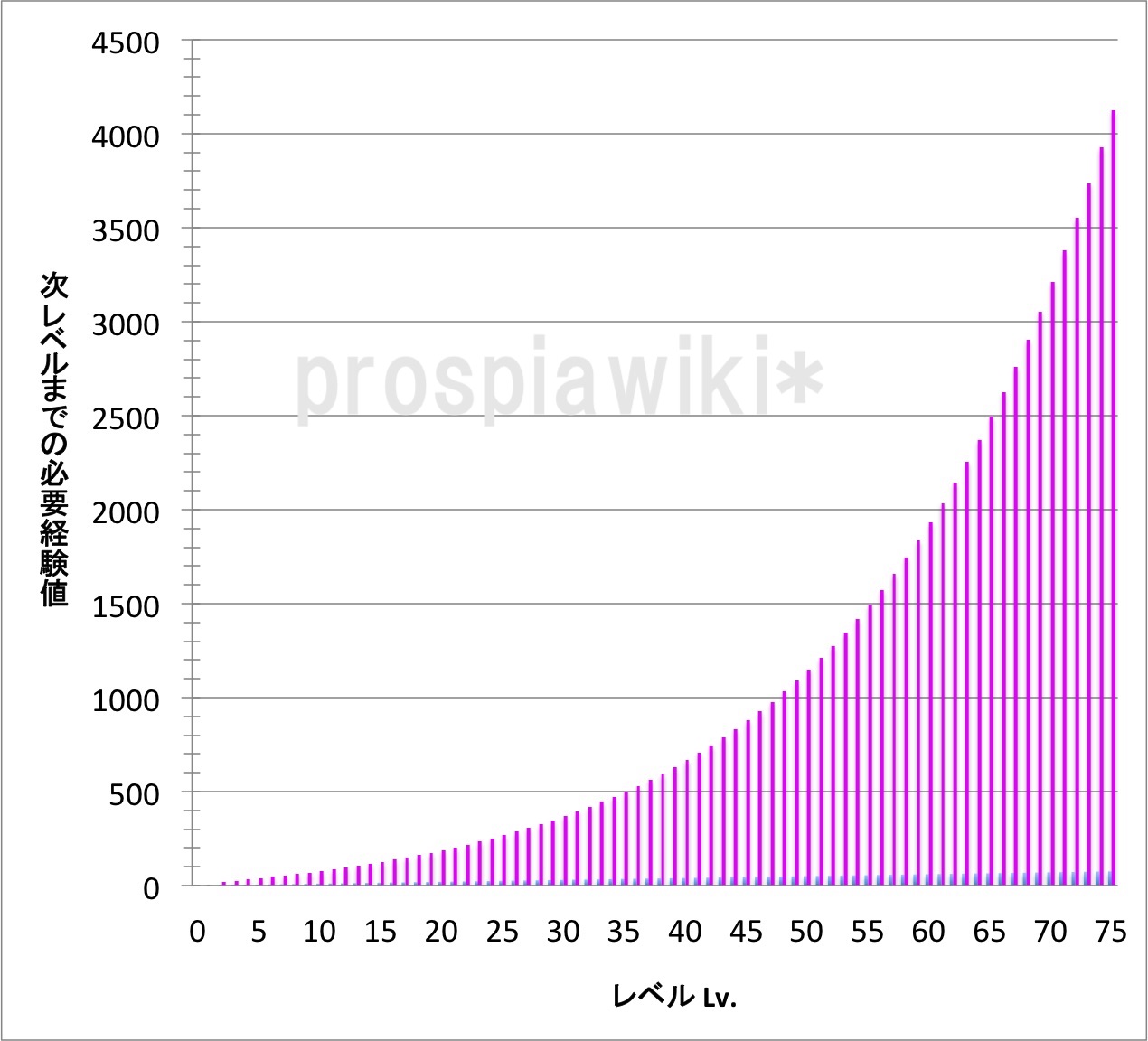プロスピA』新特殊能力“威圧感”持ちの松井秀喜さんが4月1日実装 『崩壊スターレイル』“2025スターレイルLIVE上映会”が5月17日に全国で実施決定 3 28~3 30話題記事&ランキングゲーム・エンタメ最新情報のファミ通.com