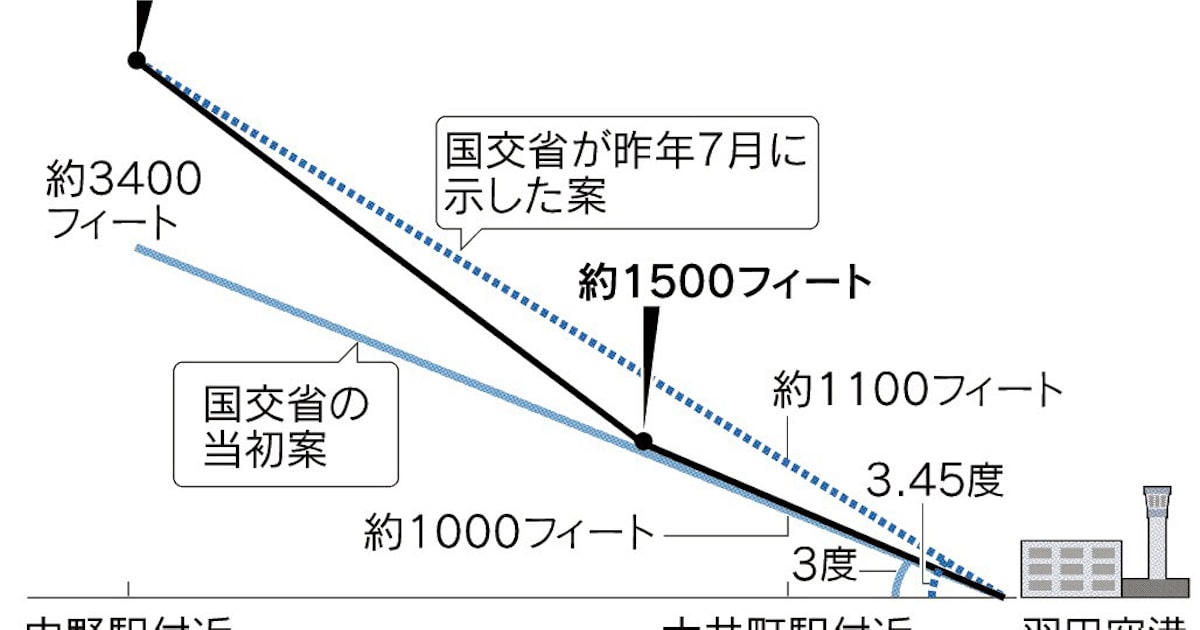レッスン 6: 着陸 – Flight Sim Base Port