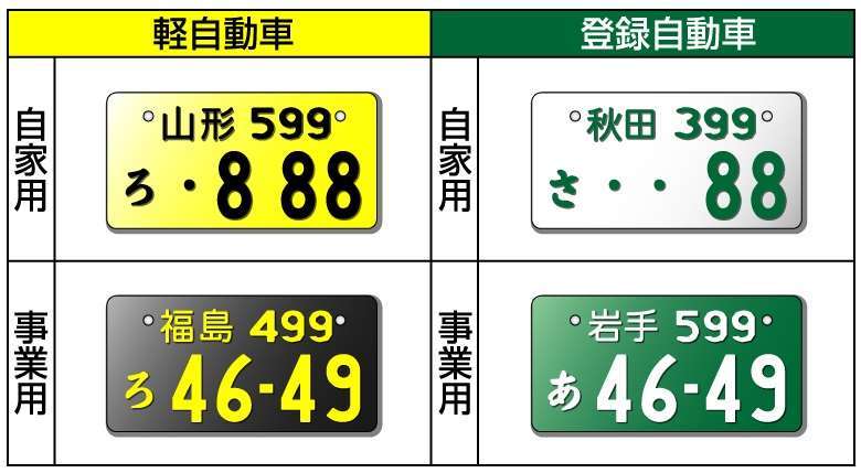 軽自動車のナンバープレートを黄色から白に変更できる？やり方や費用を解説！カーナレッジ