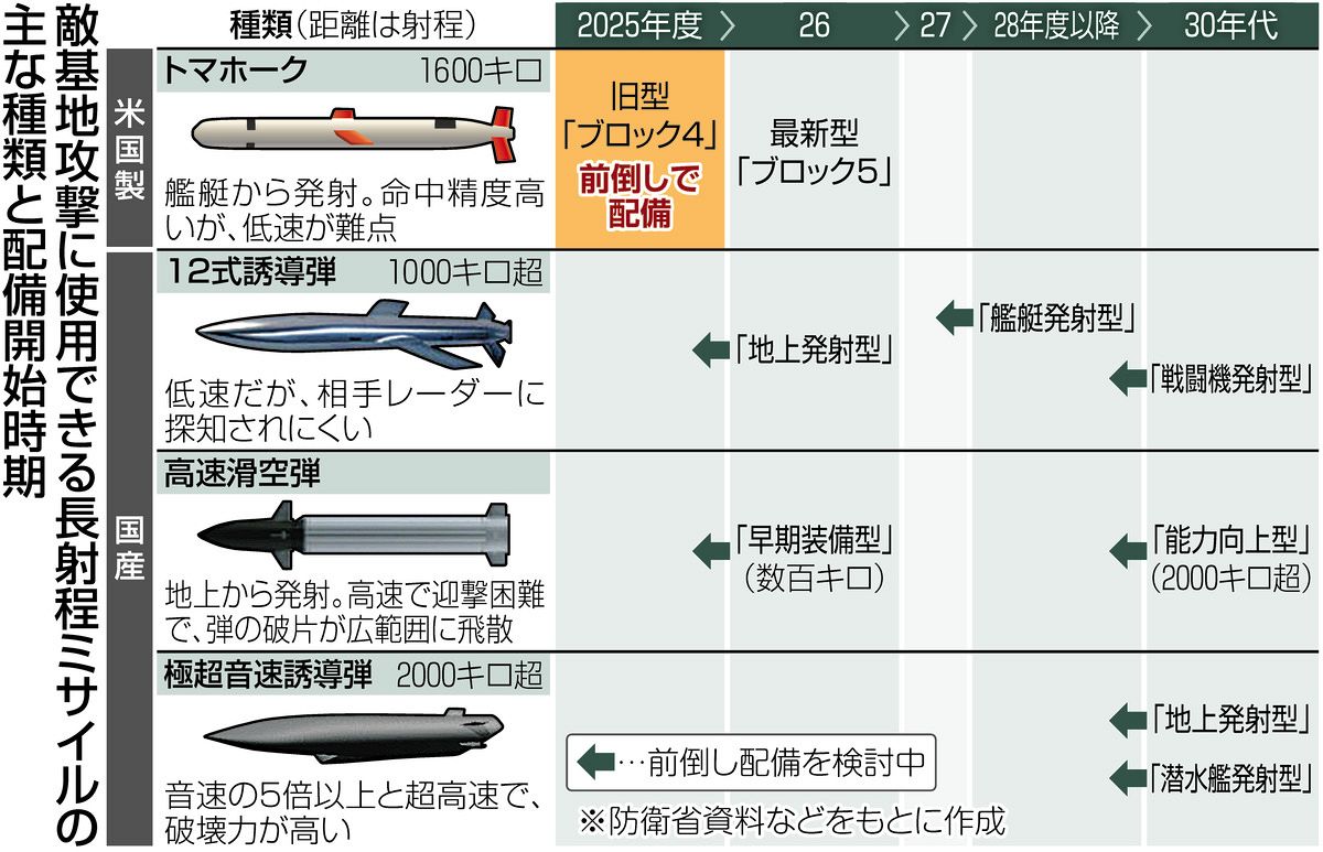 1 48 AGM-109 トマホーク巡航ミサイルプラモデル- ホビーサーチ ミリタリープラモ