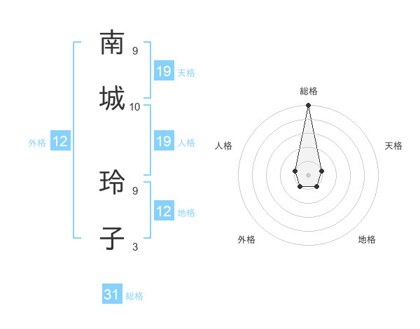 新垣結衣 - Wikipedia