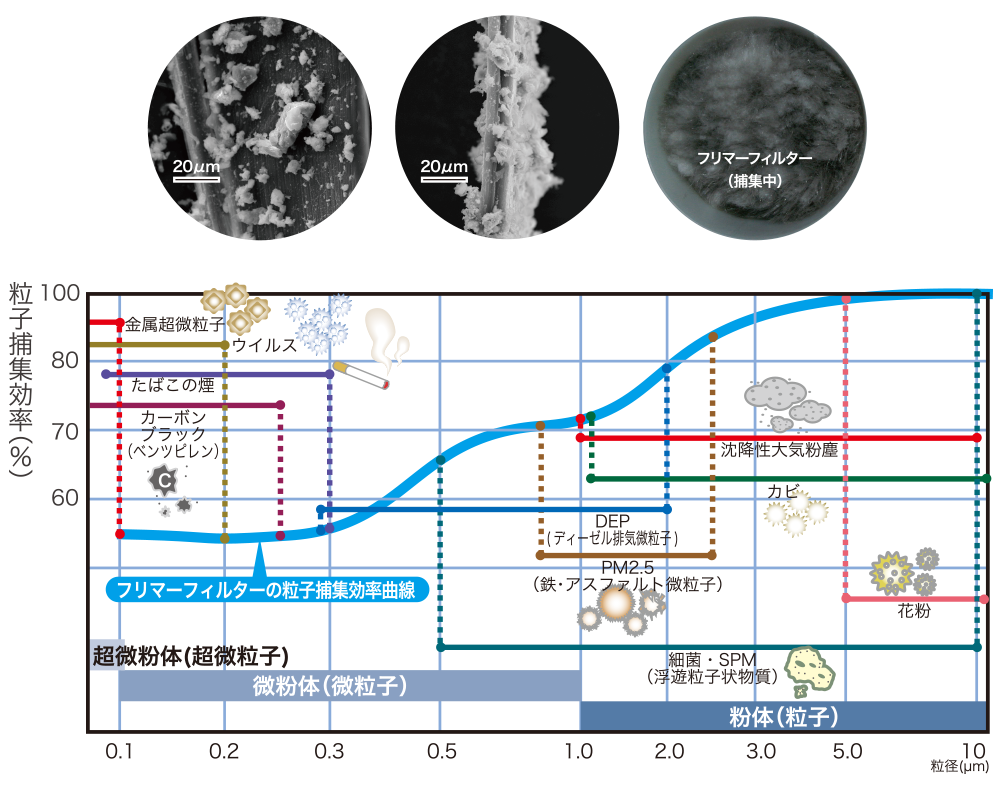 フレッシュ フリマーフィルター 給気口用高性能フィルター建築材料製品情報GADELIUS