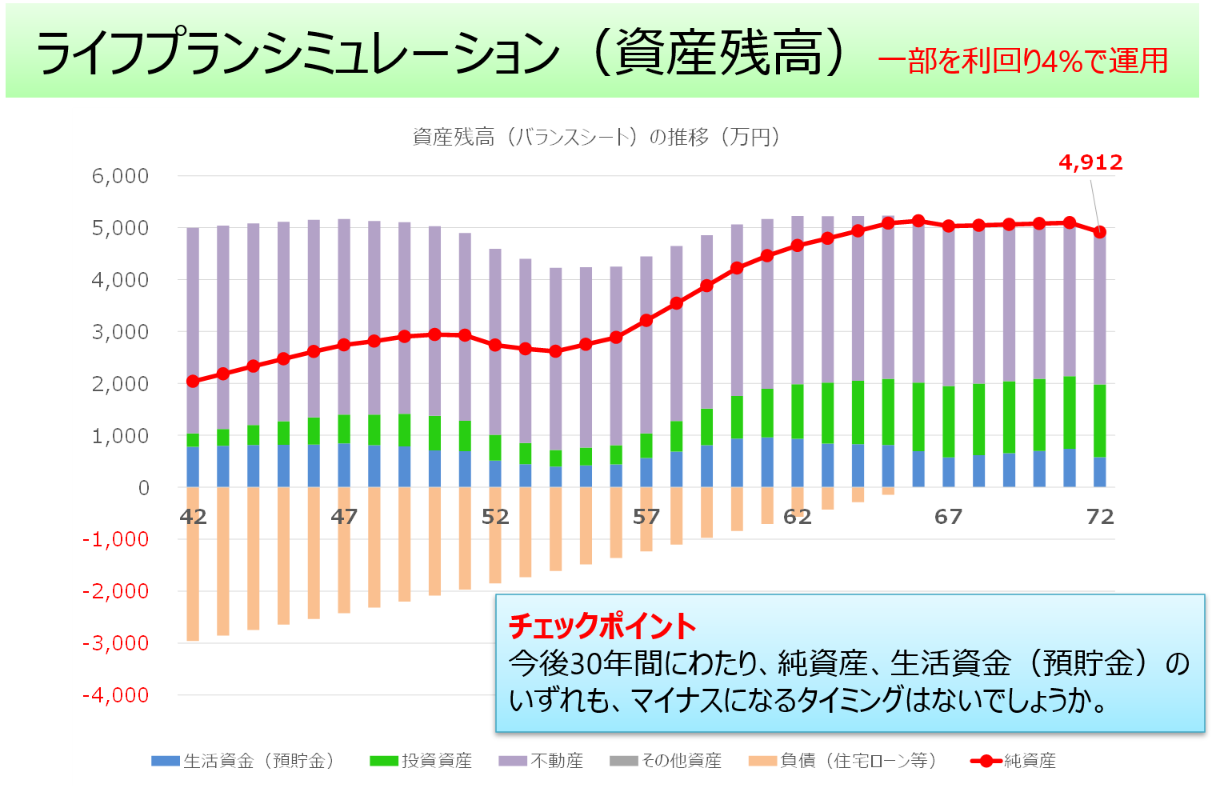 無料版は使いづらい!?エクセルのライフプラン表おすすめテンプレート