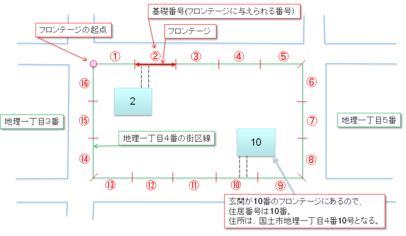 似てるけど同じ？違う？ 番地と番と地番WINDS行政書士事務所