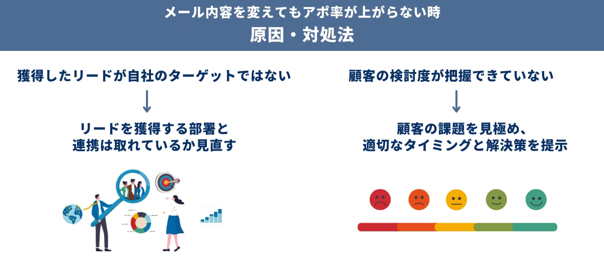 例文あり アポ取りメールの書き方や商談につながる作成ポイントを解説アララ メッセージ