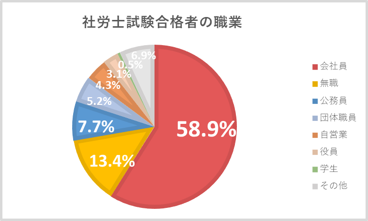 働きながら社労士を目指すことは可能？難易度や勉強量、合格に近づく秘訣を解説LEGALSTAGE