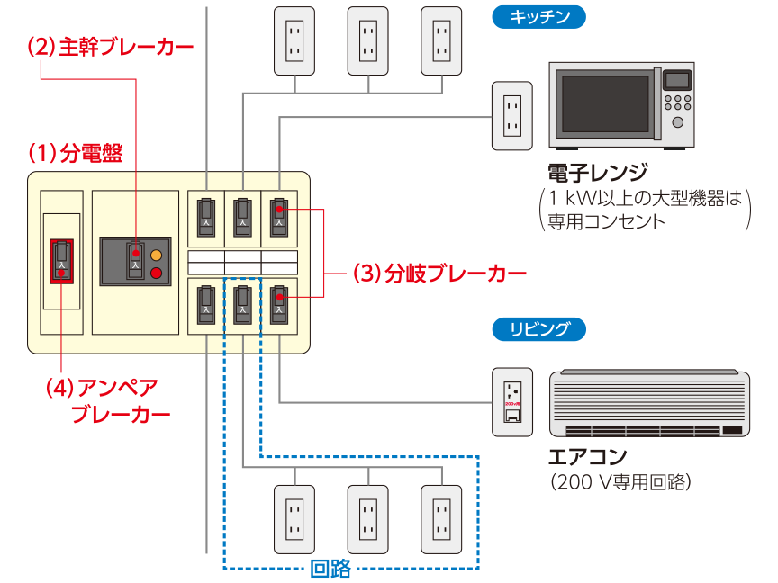 ブレーカスペース接続器具東邦電気 - Powered by イプロスものづくり