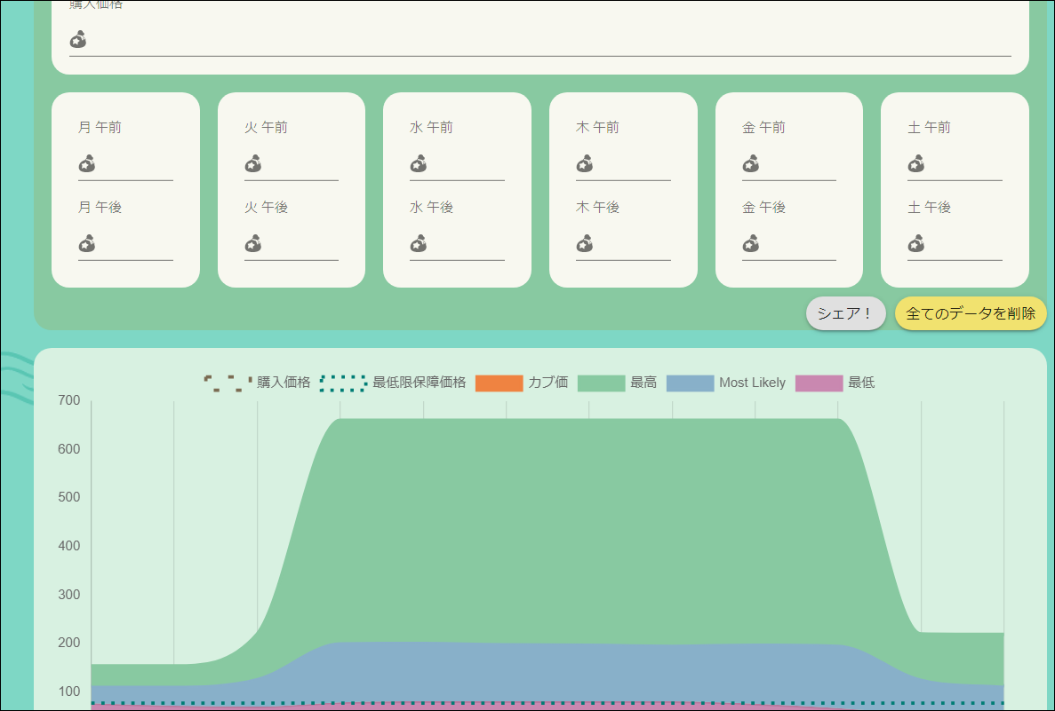 ハナペンマンのゲーム日記 その15 『あつまれ どうぶつの森』用カブ価記録シートを作りました！！HANAPEN NEWS