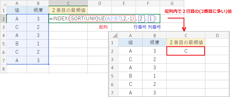 Excel データの最頻出値を求める方法365日、楽したい