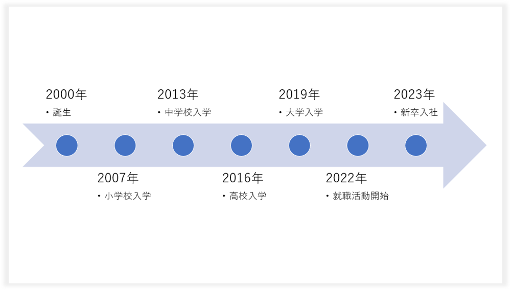 女子旅、一人旅や出張のスケジュール表におすすめ！おしゃれな旅のしおり・パソコン作成できる イラストボックス「プレミアム」テンプレート