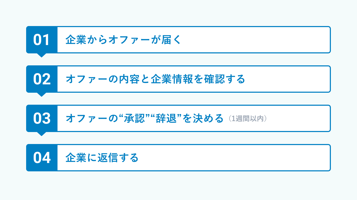 JustPlay ジャストプレイ 1コイン何円？徹底解剖！稼ぎ方、換金、評判、攻略法まで完全網羅ポイ活情報広場