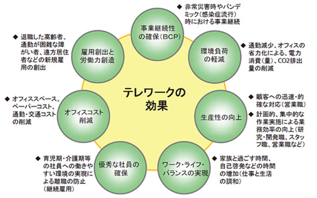 2020 05 10 テレワーク導入のコツとヒントCIMC 一般社団法人中小企業IT経営センタ
