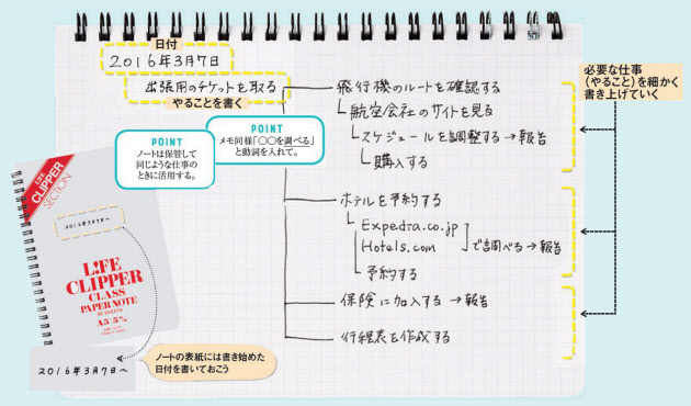 新鮮！仕事ができる人のノートを覗いてみた コクヨ社員が実践するちょっとしたコツリーダーシップ・教養・資格・スキル東洋経済オンライン