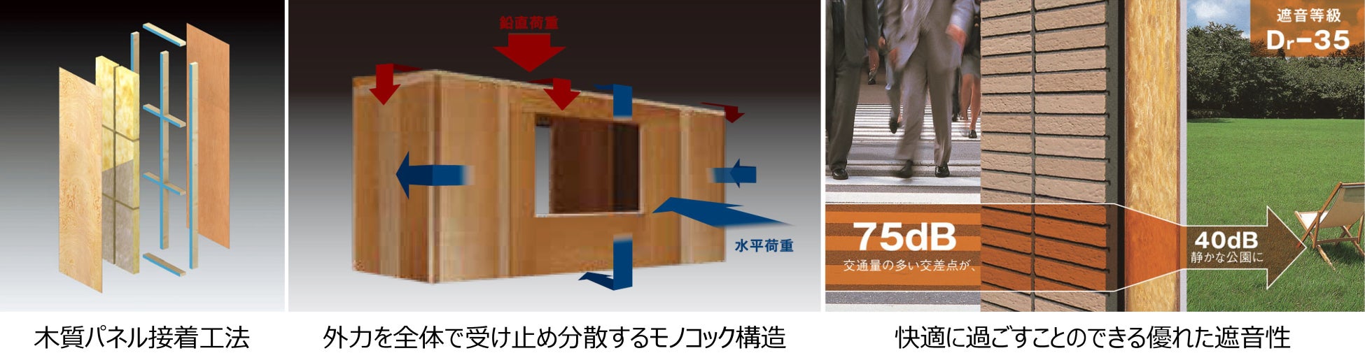 ミサワユニットモビリティ「ムーブコア」持続可能な暮らしをデザインするミサワホーム