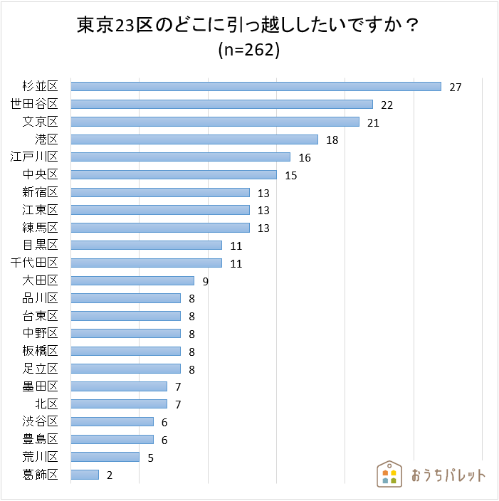 東京といえば？東京都民以外に聞いた東京都のイメージランキング！ アットホーム タウンライブラリー