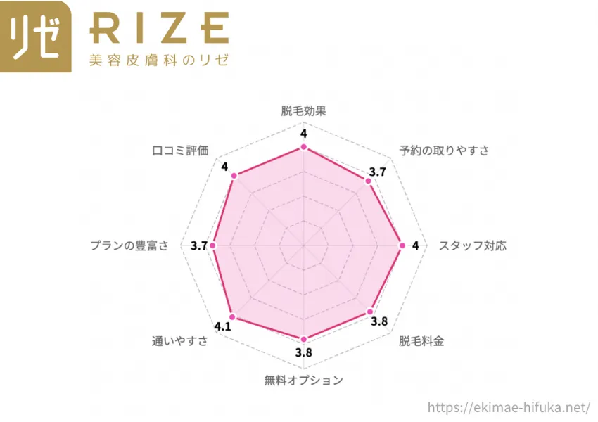 神戸で医療脱毛ならリゼクリニック神戸三宮院