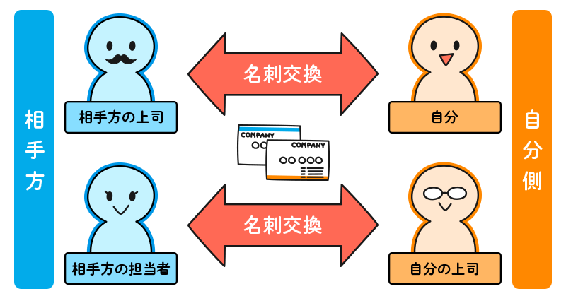 いちばん使える！ ビジネスマナーの基本とコツ高橋書店