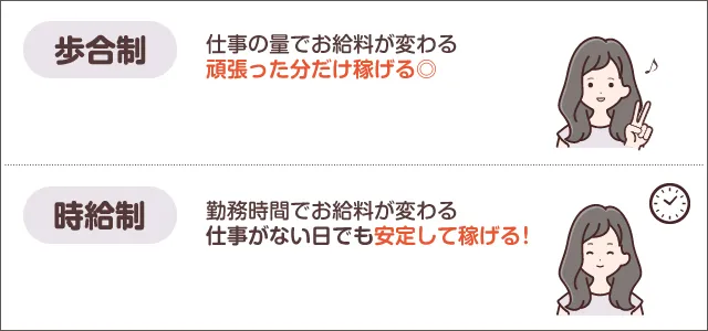 メンズエステのお給料はどうなっているの？気になる給料体系を徹底解説 - エステラブワークマガジン