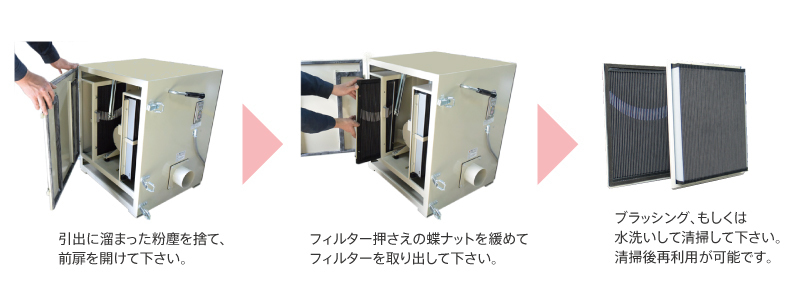 フィルタの目詰まり検出 - その他 - 自動車 - 圧力センサ・水位センサ - 工程改善集 - オプテックス・エフエ