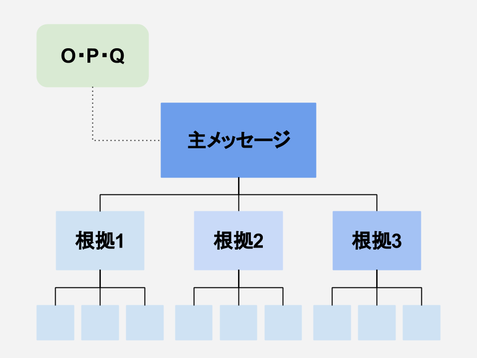 昇進試験の小論文完全攻略バイブル 〜忙しいあなたに役立つ課題・解決施策のサンプルと実際の論文例も公開
