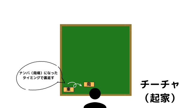 薄手起家マーク - 麻雀牌Wiki - atwiki アットウィキ