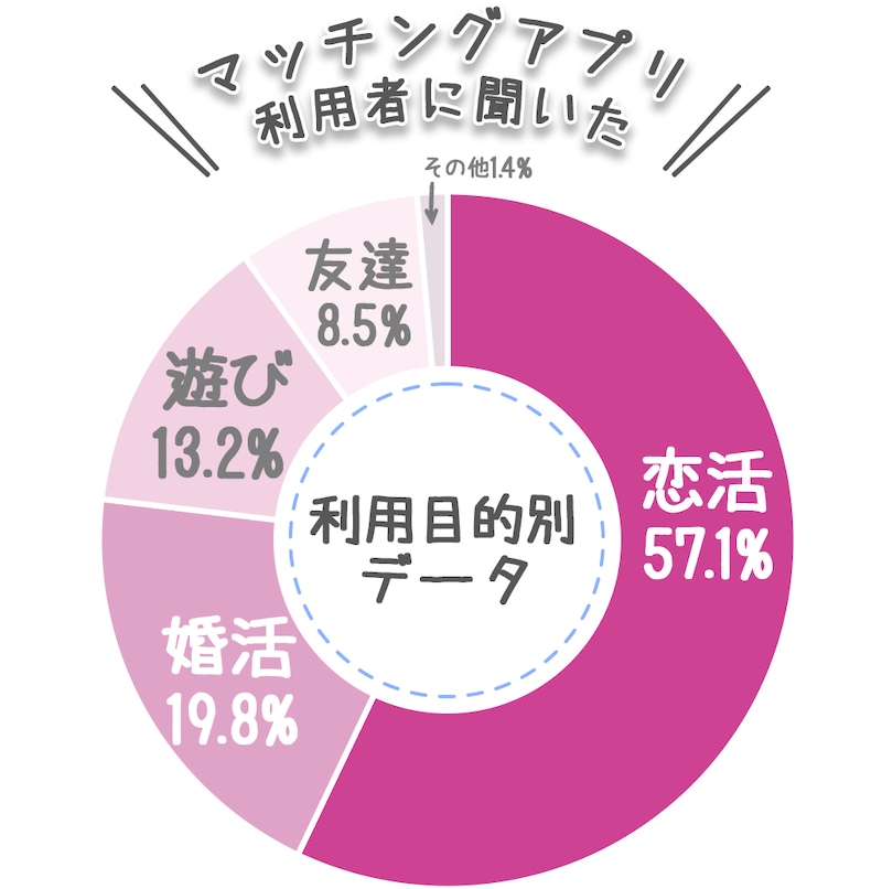 2025年版 マッチングアプリ白書：利用実態から見る“出会い”の新潮流