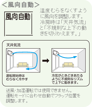 冷房の風向きはどうするのがベスト? 正しい向きで冷房効率UP東京ガス ウチコト