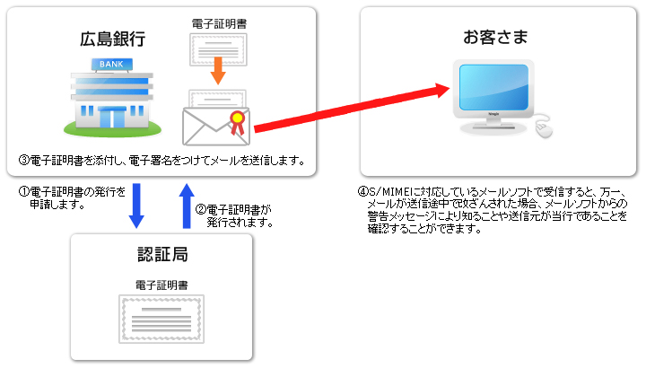 メールに署名を登録社長が見るブログ