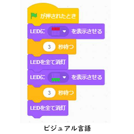 PLC超初級者用 信号機プログラムの作成方法 - FA電気設計屋の備忘録