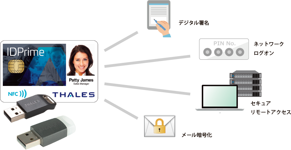 タレス、CipherTrust Data Security Platform as-a-Serviceの機能を拡張タレス DISジャパン株式会社のプレスリリース