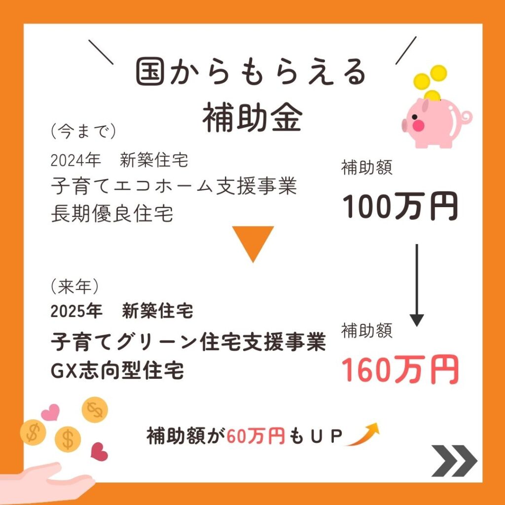 最新2025年の新築住宅補助金制度 子育てグリーン住宅支援事業が発表されました！最新の情報まとめ姫路市の注文住宅・新築購入
