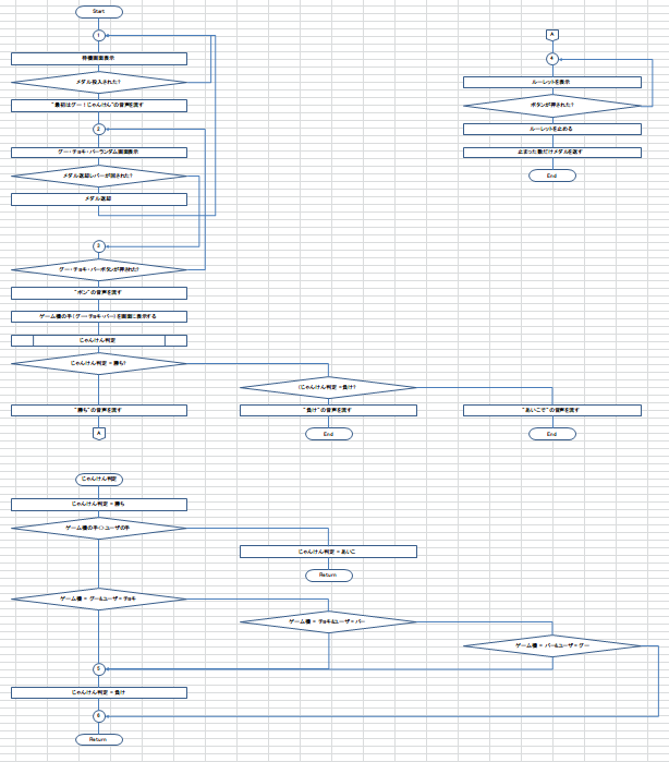 2025年6月更新 フローチャート作成のコツとは？エクセル形式のテンプレート活用方法を解説