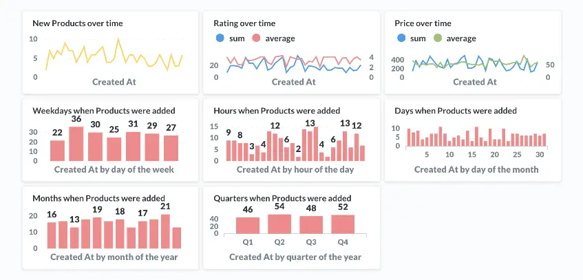 2025年のトップ15オープンソースデータ可視化ツール – Kanaries