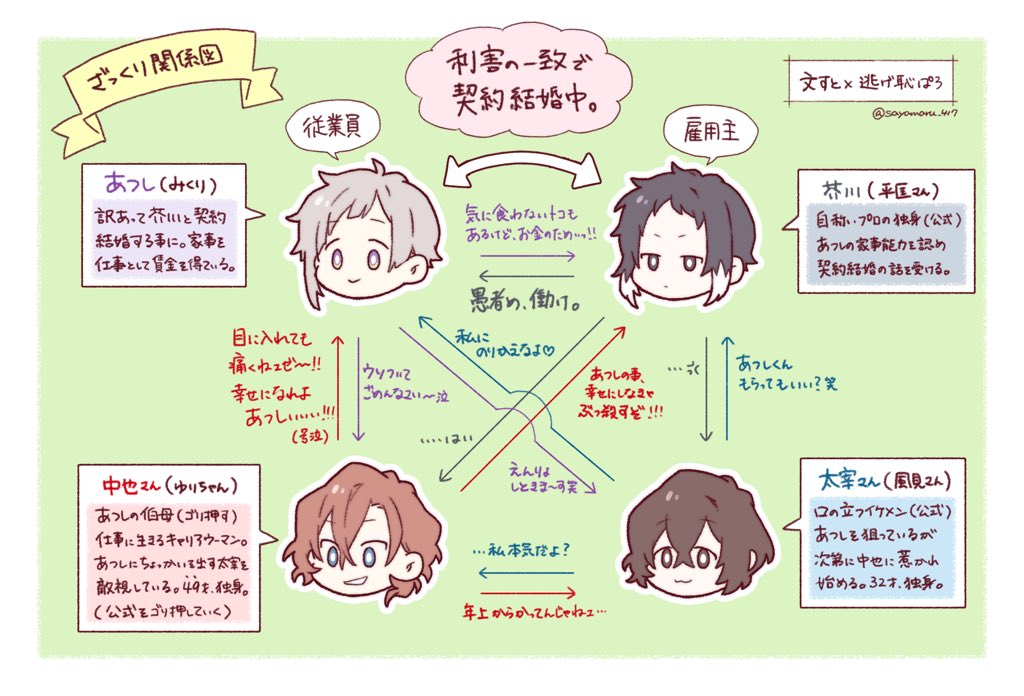 49 件の「太中公式」や「太宰治 中原中也」のアイデアを見つけましょう中也、太宰、中原中也 など