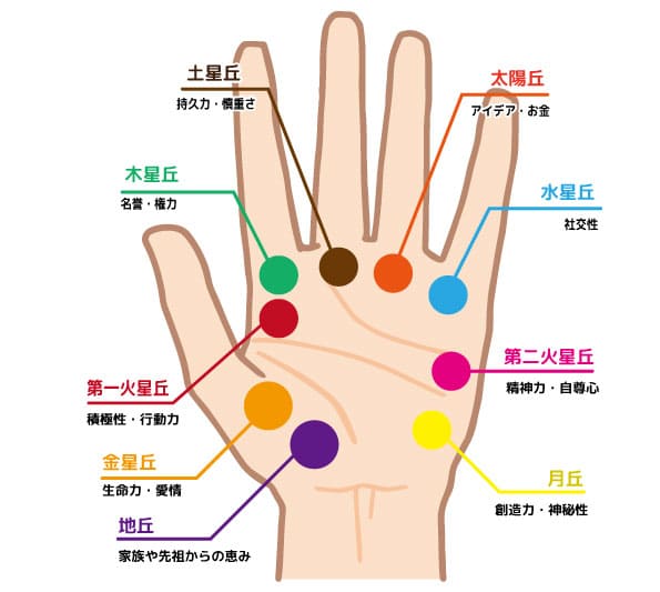 書き足すだけでOKです！ 金運がアップする「ラッキー手相」4つInfoseekニュース