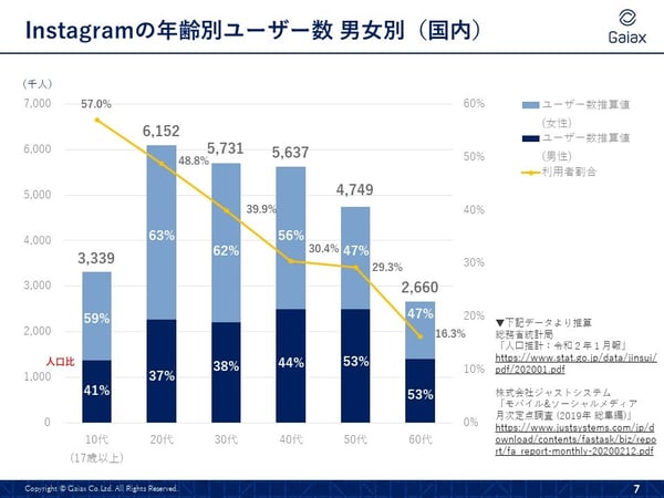 インスタのストーリーズ広告は入りが重要？効果的な配信方法をご紹介！株式会社デイリースポーツ案内広告社