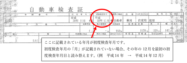 特種用途・加工車 630 へ用途変更