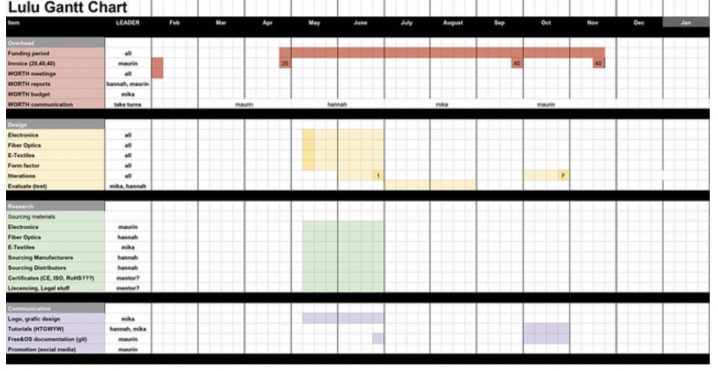 すぐに使えるガントチャートExcelテンプレート 無料・登録不要ビズ研