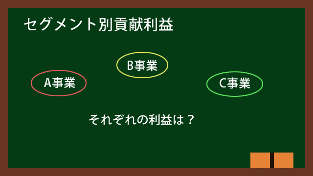 固変分解し損益分岐点売上高を知るCOLUMNブランディングとデジタルシフト株式会社オルガナ