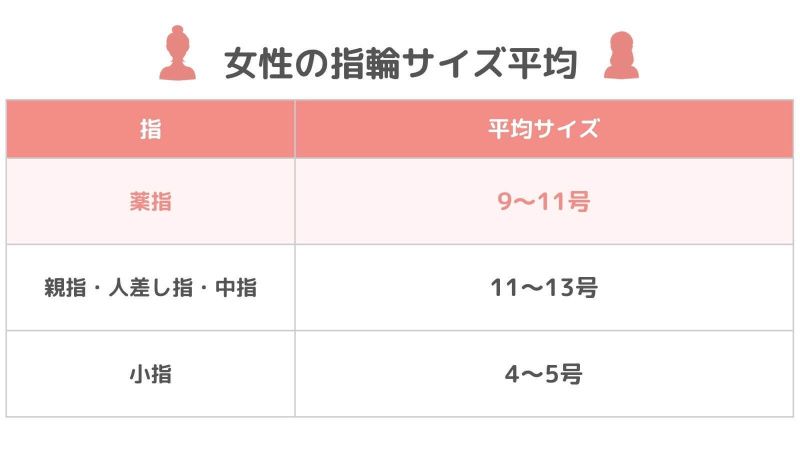 婚約指輪を購入する前に！女性の指の平均サイズって知ってる？結婚ラジオ結婚スタイルマガジン