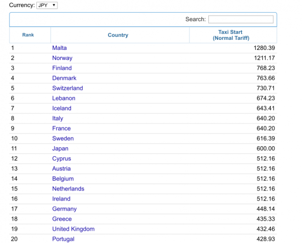 ニューヨークのタクシー乗り方ガイド！基本料金と乗車時に気をつけたい3つの注意点 - 旅行ブログオハヨーツーリズム