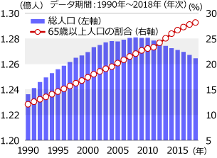 累計なのに総数が減少 色で内訳を表示した時