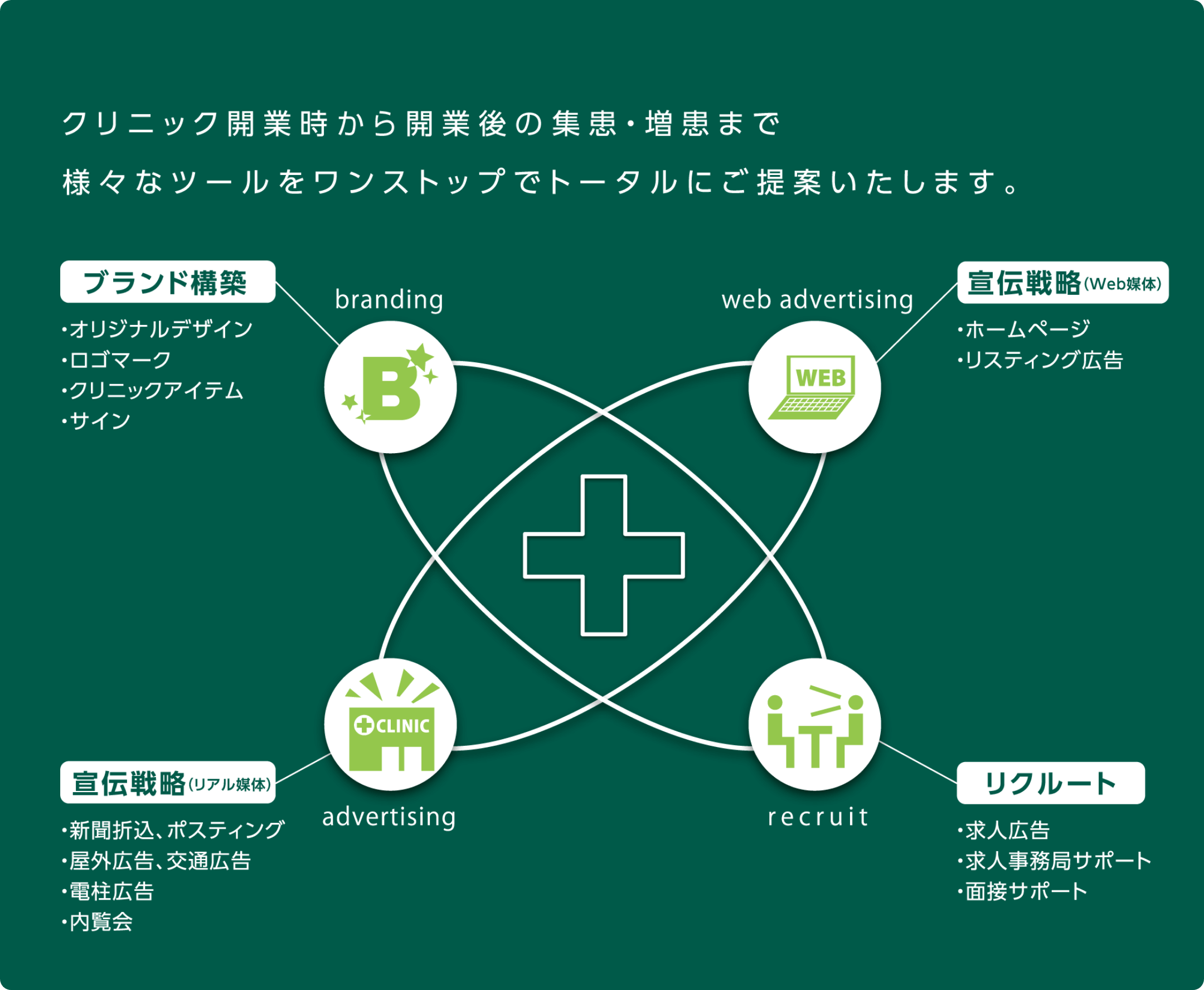 クリニック開業・医院開業・医師開業のFPサービス株式会社