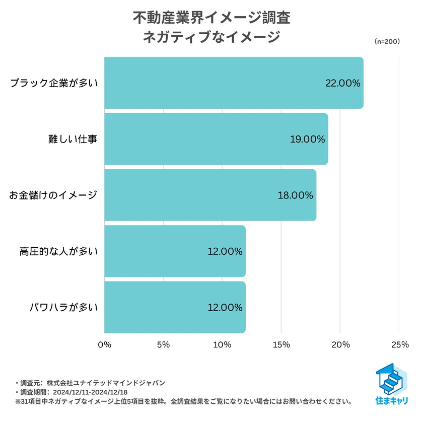 不動産物件調査業務を外注できるサービス「クラウド物調」テストローンチ～トラブル回避と業務合理化をサポート不動産投資の健美家