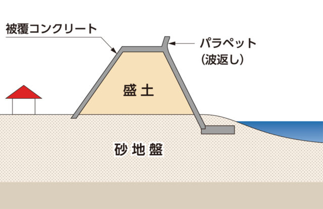 名取市での板金屋根葺き替え工事中現場の屋根仕舞いをご紹介塩竈市、仙台市、多賀城市の屋根リフォームなら街の屋根やさん仙台店