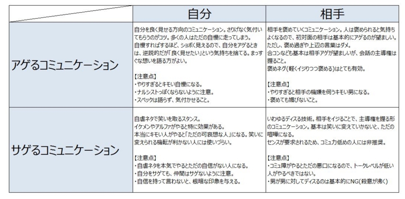 合コンで盛り上がる遊び