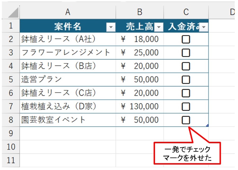 Excelで必要な物チェックリストを作る方法★初めての一人暮らしの初期費用の試算表の作り方★準備リストと費用総額の作成方法★データの入力規則、リスト★操作マニュアル有