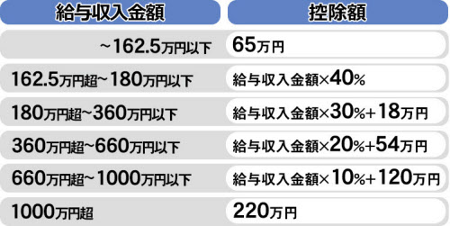 所得税の税率のよくある勘違い〜超過累進税率を正しく理解しよう！小さな相続専門ブログ