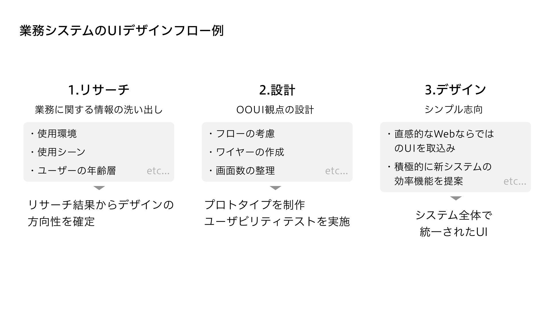 資料公開業務システムのUI設計・改善の勘所。ノンデザイナー向けに基礎から解説 - NCDC株式会社