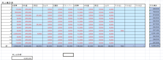 収支決算書Excel作成の無料テンプレート、書き方と作り方は